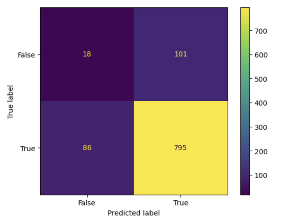 Original Resized Images